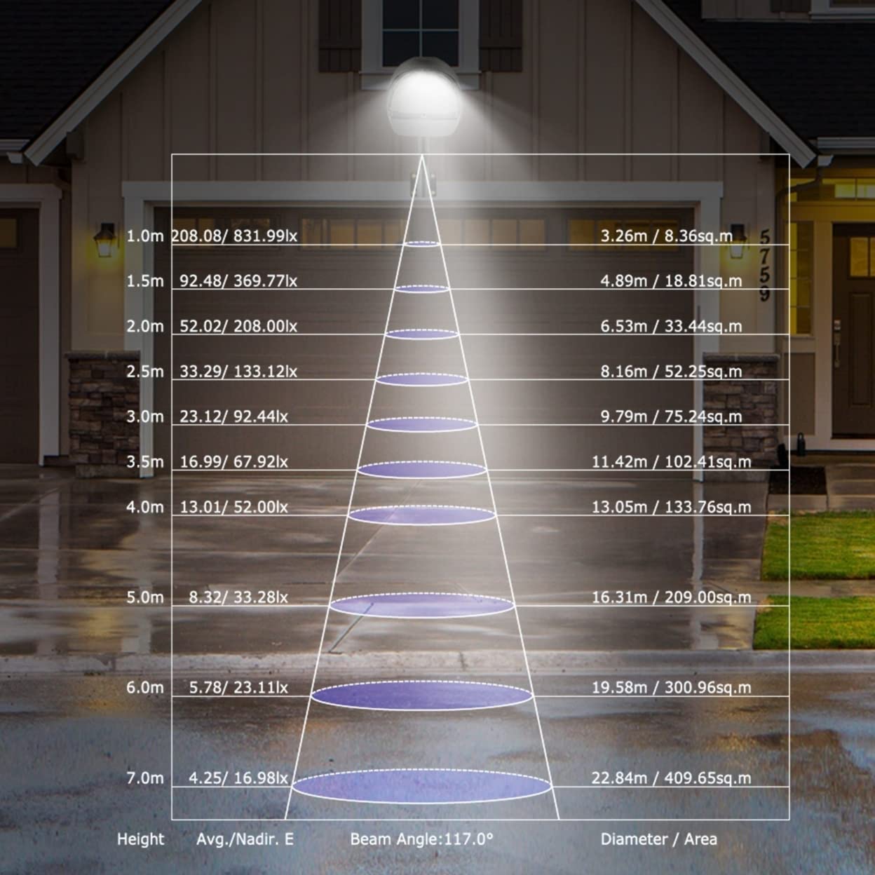 Davy | Kocaso Wall Pack LED Lights 144 LEDs with Photocell Sensor - IP65 Waterproof Outdoor Lamp