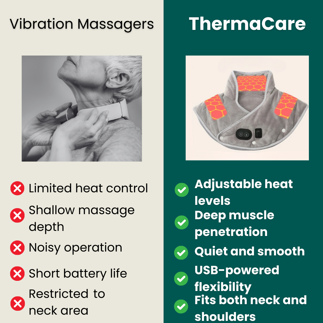 Davy | Neck Warmer & Massage Device | Neck and Shoulder Heat for Muscle Relaxation | Adjustable Settings for Stress Reduction | Targeted Neck Pain and Relaxation
