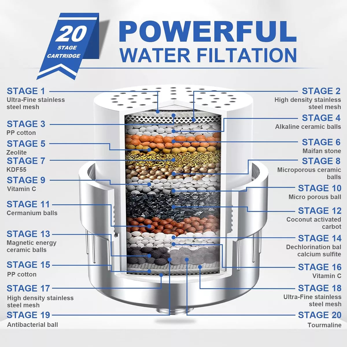 Filtered Shower Head – Naturally Enhances Skin Radiance & Hair Health