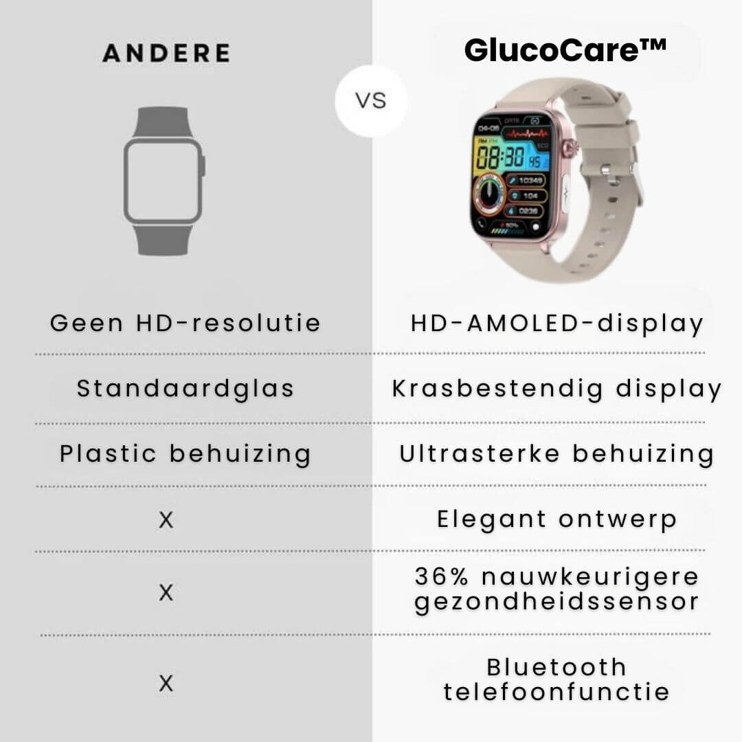 GlucoCare SOS - with SOS function incl. fall detection and certified blood glucose measurement (2025) - Original