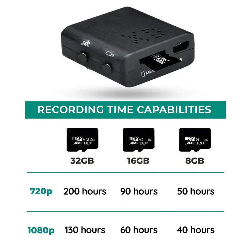 Mini HD Spy Camera with Built In Audio 1080P Night Vision