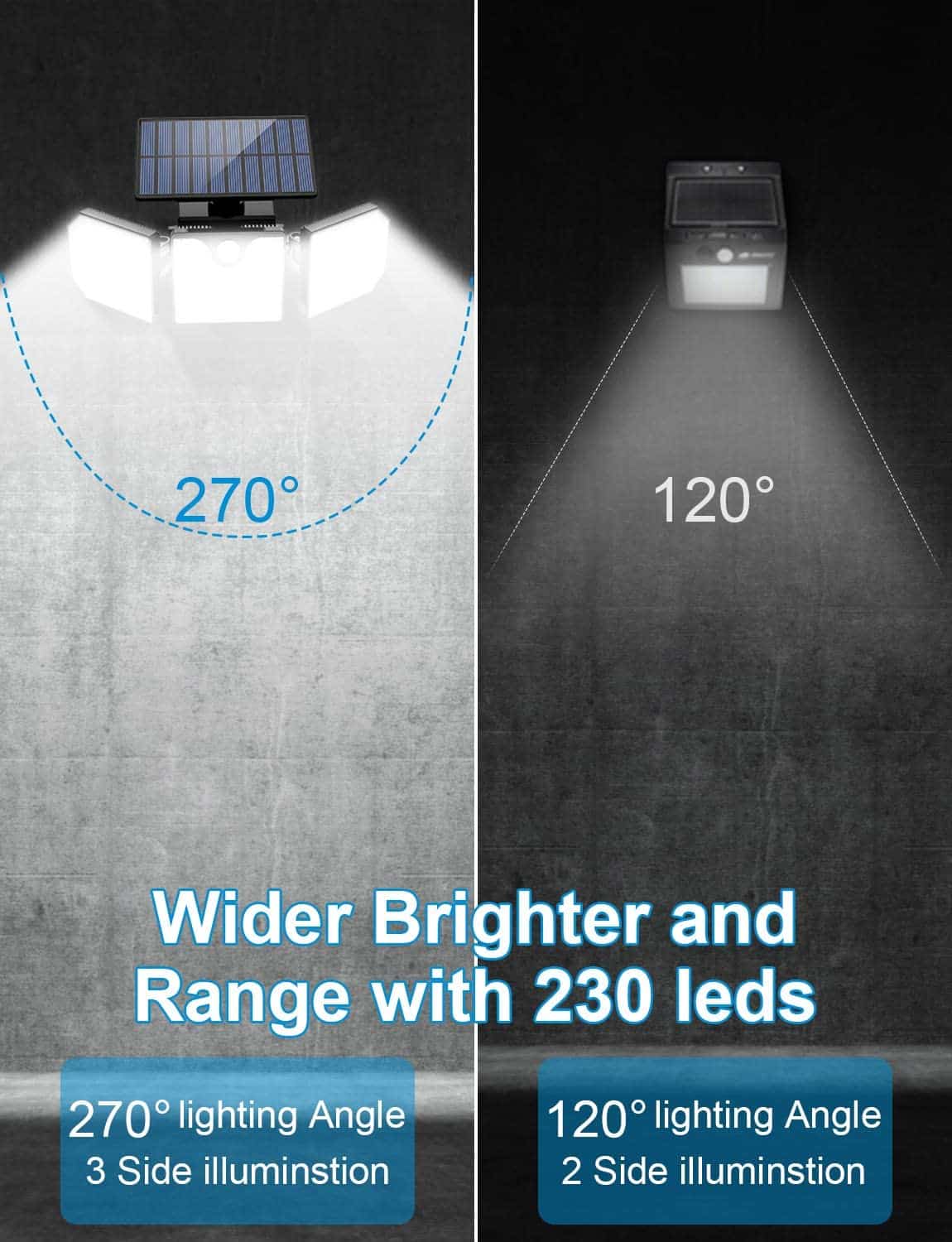 Powerful Solar LED Light with 3 Spotlights and Motion Sensor