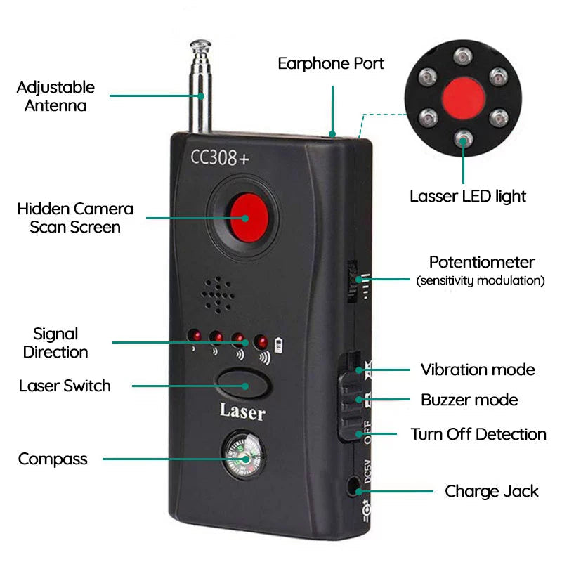 SentryScan | Bug Detector For Hidden Cameras And Microphones