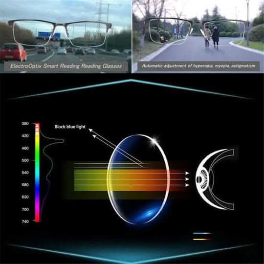 SMART VISION – Intelligent progressive glasses for relaxed vision